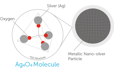 silver sol molecule