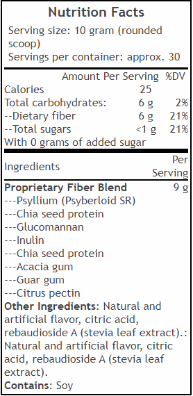 fiber resilience nutrition facts