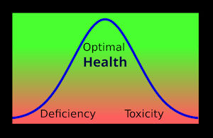 Optimal Health