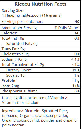 Ricocu nutritional facts